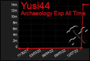 Total Graph of Yusi44