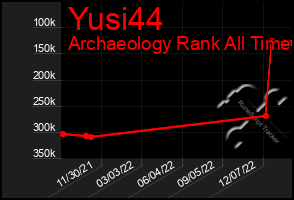 Total Graph of Yusi44