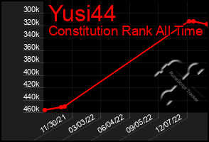 Total Graph of Yusi44