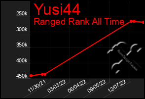 Total Graph of Yusi44