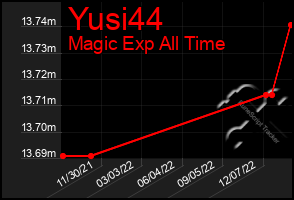 Total Graph of Yusi44