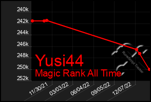 Total Graph of Yusi44
