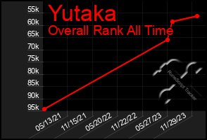 Total Graph of Yutaka
