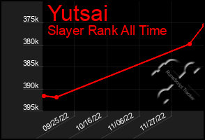 Total Graph of Yutsai
