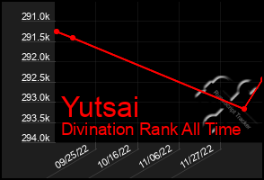 Total Graph of Yutsai