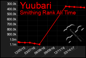 Total Graph of Yuubari