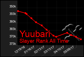 Total Graph of Yuubari