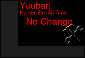 Total Graph of Yuubari