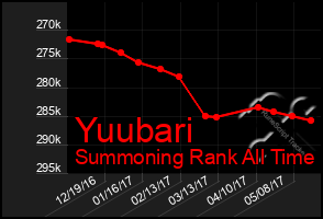 Total Graph of Yuubari