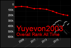 Total Graph of Yuyevon2003