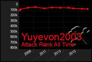 Total Graph of Yuyevon2003