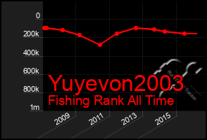 Total Graph of Yuyevon2003