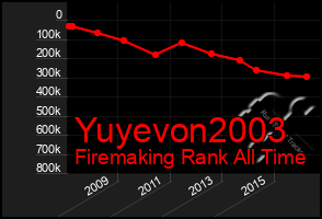 Total Graph of Yuyevon2003