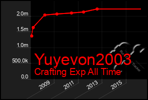 Total Graph of Yuyevon2003