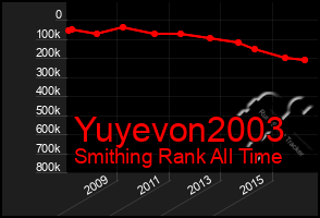 Total Graph of Yuyevon2003