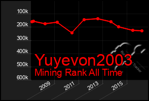 Total Graph of Yuyevon2003