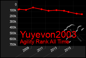 Total Graph of Yuyevon2003