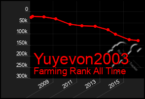 Total Graph of Yuyevon2003