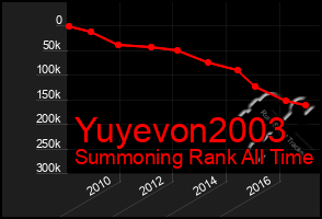 Total Graph of Yuyevon2003