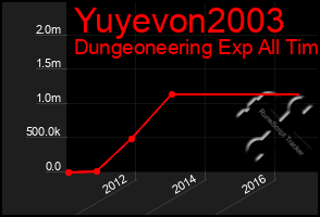 Total Graph of Yuyevon2003