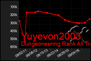 Total Graph of Yuyevon2003