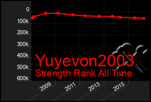 Total Graph of Yuyevon2003