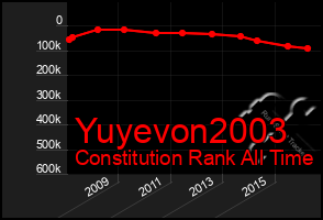 Total Graph of Yuyevon2003