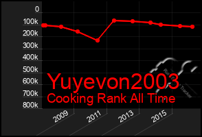 Total Graph of Yuyevon2003