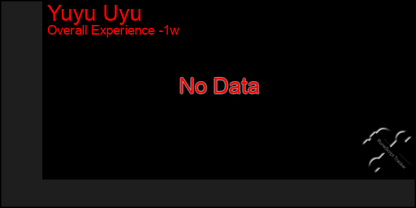 1 Week Graph of Yuyu Uyu