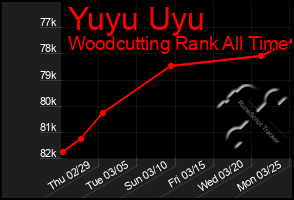 Total Graph of Yuyu Uyu