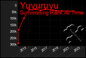 Total Graph of Yuyuruyu