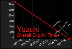 Total Graph of Yuzuki