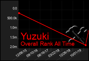 Total Graph of Yuzuki
