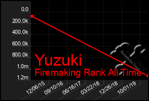 Total Graph of Yuzuki