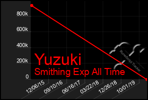 Total Graph of Yuzuki