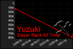 Total Graph of Yuzuki