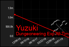 Total Graph of Yuzuki