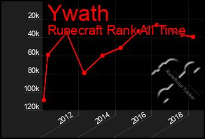 Total Graph of Ywath