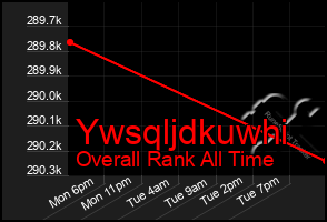 Total Graph of Ywsqljdkuwhi