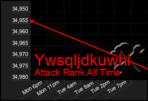 Total Graph of Ywsqljdkuwhi