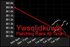 Total Graph of Ywsqljdkuwhi