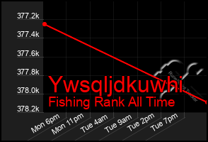 Total Graph of Ywsqljdkuwhi