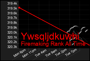 Total Graph of Ywsqljdkuwhi