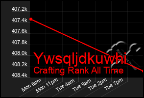 Total Graph of Ywsqljdkuwhi