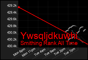 Total Graph of Ywsqljdkuwhi