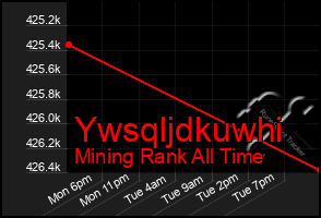 Total Graph of Ywsqljdkuwhi