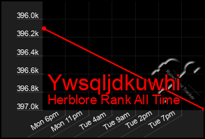 Total Graph of Ywsqljdkuwhi