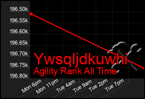 Total Graph of Ywsqljdkuwhi