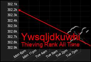 Total Graph of Ywsqljdkuwhi