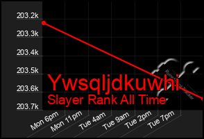 Total Graph of Ywsqljdkuwhi